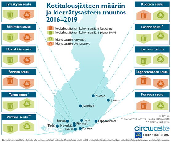 Kotitalousjätteen määrän ja kierrätysasteen muutos 2016-2019 yhdellätoista suomalaisella kuntaseudulla.